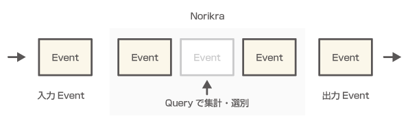 norikra_tutorial06